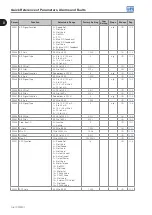 Preview for 14 page of WEG CFW501 V1.8X Programming Manual