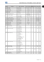 Preview for 17 page of WEG CFW501 V1.8X Programming Manual