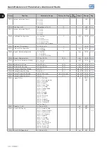 Preview for 20 page of WEG CFW501 V1.8X Programming Manual