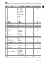 Preview for 21 page of WEG CFW501 V1.8X Programming Manual