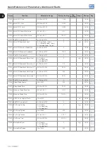 Preview for 22 page of WEG CFW501 V1.8X Programming Manual