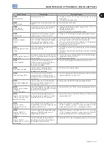 Preview for 25 page of WEG CFW501 V1.8X Programming Manual