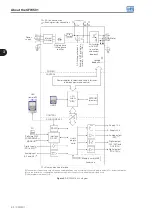 Preview for 36 page of WEG CFW501 V1.8X Programming Manual