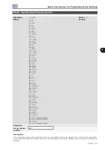 Preview for 47 page of WEG CFW501 V1.8X Programming Manual