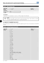 Preview for 48 page of WEG CFW501 V1.8X Programming Manual