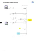 Preview for 62 page of WEG CFW501 V1.8X Programming Manual