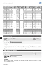 Preview for 88 page of WEG CFW501 V1.8X Programming Manual