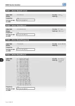 Preview for 90 page of WEG CFW501 V1.8X Programming Manual