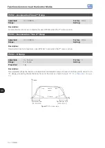 Preview for 96 page of WEG CFW501 V1.8X Programming Manual