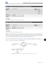 Preview for 99 page of WEG CFW501 V1.8X Programming Manual