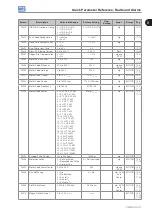 Preview for 19 page of WEG CFW700 Programming And Troubleshooting Manual