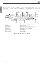 Preview for 15 page of WEG CFW900 User Manual