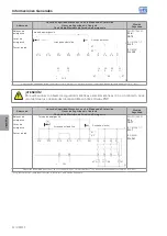 Preview for 25 page of WEG CPW22 User Manual