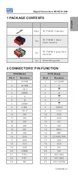 Preview for 5 page of WEG CVW-300 Assembling Manual