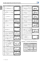 Предварительный просмотр 12 страницы WEG CVW300G2 Installation Manual