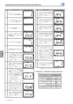 Предварительный просмотр 22 страницы WEG CVW300G2 Installation Manual