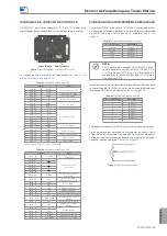 Предварительный просмотр 29 страницы WEG CVW300G2 Installation Manual