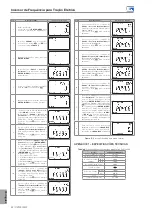 Предварительный просмотр 32 страницы WEG CVW300G2 Installation Manual