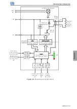 Preview for 42 page of WEG DBW03 Series User Manual