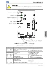 Preview for 52 page of WEG DBW03 Series User Manual