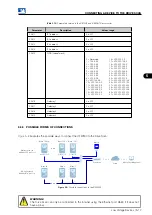 Предварительный просмотр 36 страницы WEG Drive Scan Manual