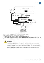 Предварительный просмотр 21 страницы WEG GRT7TH4 R2 Installation, Operation And Maintenance Manual