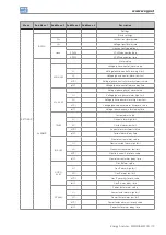 Предварительный просмотр 19 страницы WEG MMW03-M22CH User Manual