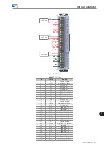 Preview for 19 page of WEG MOD1 Series User Manual