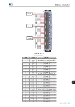 Preview for 21 page of WEG MOD1 Series User Manual