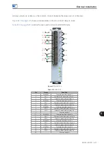 Preview for 37 page of WEG MOD1 Series User Manual