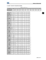 Preview for 15 page of WEG MVW3000 A0040 V023 User Manual