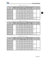 Preview for 19 page of WEG MVW3000 A0040 V023 User Manual