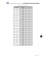 Preview for 49 page of WEG MVW3000 A0040 V023 User Manual