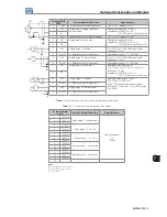 Preview for 61 page of WEG MVW3000 A0040 V023 User Manual