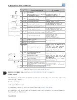 Preview for 64 page of WEG MVW3000 A0040 V023 User Manual