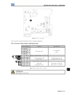 Preview for 71 page of WEG MVW3000 A0040 V023 User Manual