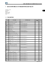 Preview for 7 page of WEG MVW3000 Series Programming Manual