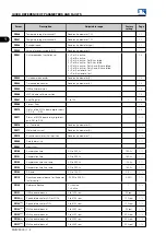 Preview for 8 page of WEG MVW3000 Series Programming Manual