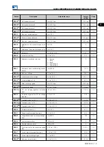 Preview for 9 page of WEG MVW3000 Series Programming Manual