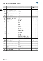 Preview for 10 page of WEG MVW3000 Series Programming Manual