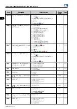 Preview for 12 page of WEG MVW3000 Series Programming Manual