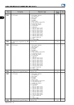 Preview for 14 page of WEG MVW3000 Series Programming Manual