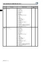 Preview for 16 page of WEG MVW3000 Series Programming Manual