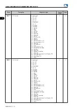 Preview for 20 page of WEG MVW3000 Series Programming Manual