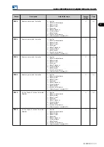 Preview for 27 page of WEG MVW3000 Series Programming Manual