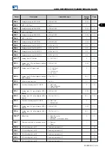 Preview for 29 page of WEG MVW3000 Series Programming Manual