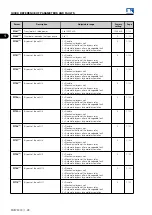 Preview for 34 page of WEG MVW3000 Series Programming Manual