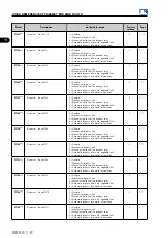 Preview for 36 page of WEG MVW3000 Series Programming Manual