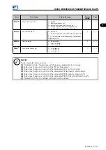 Preview for 37 page of WEG MVW3000 Series Programming Manual