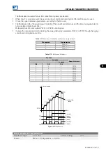 Preview for 91 page of WEG MVW3000 Series Programming Manual